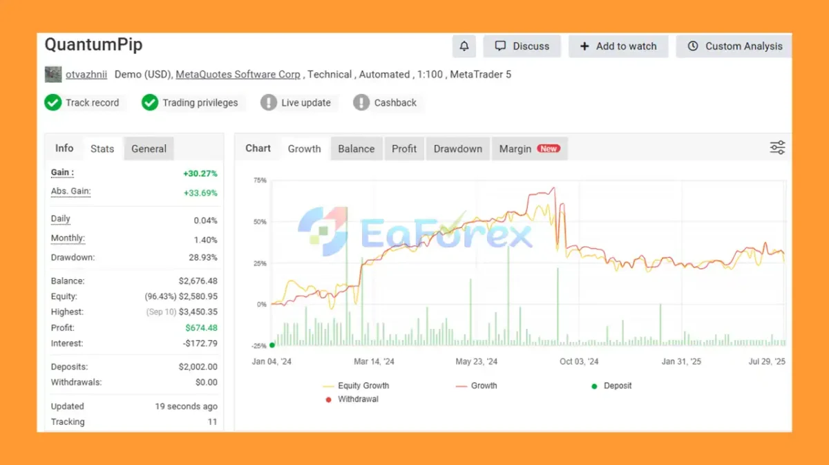 QuantumPip EA Myfxbook Results