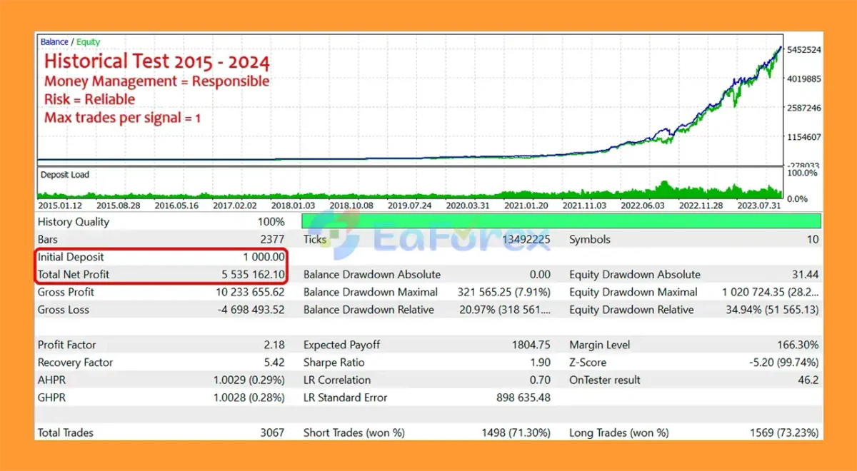 QuantumPip MT5 Backtest Results