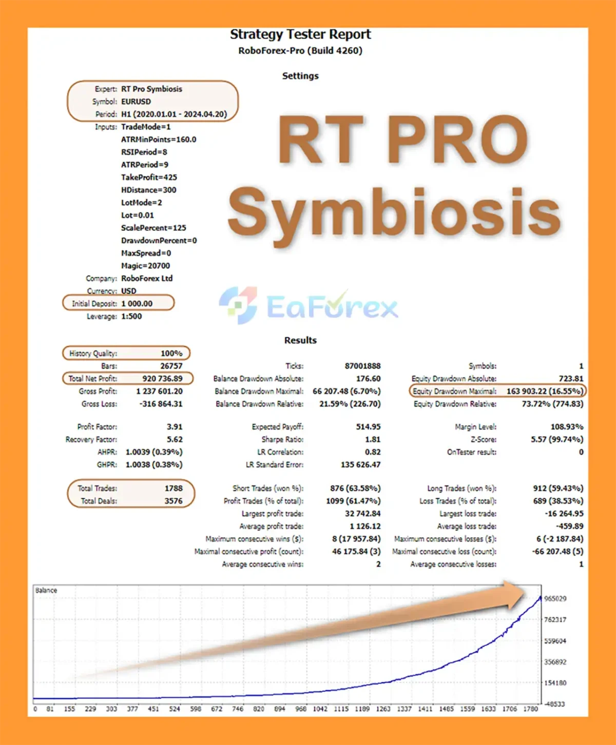 RT Pro Symbiosis EA Backtest