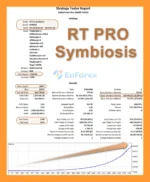 RT Pro Symbiosis EA Backtest