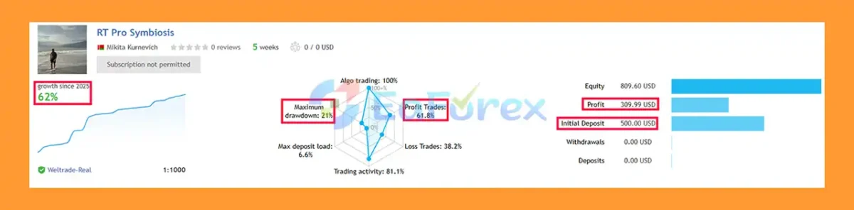 RT Pro Symbiosis EA Live Trading