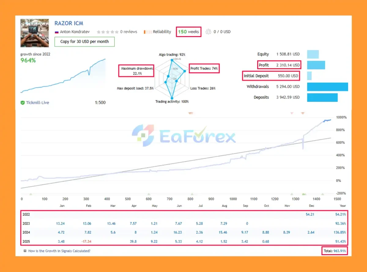 Razor EA Live Trading