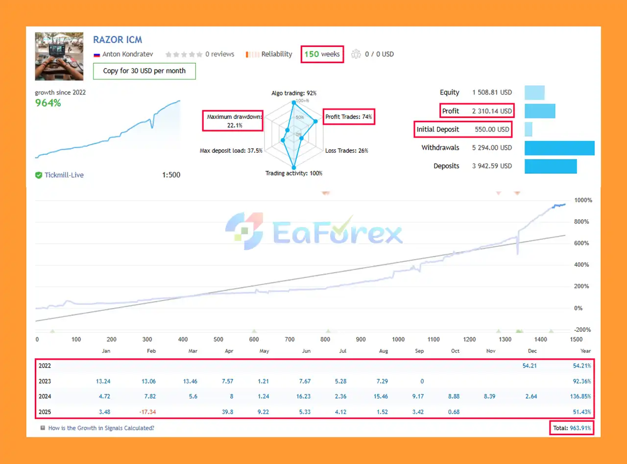 Razor EA Live Trading