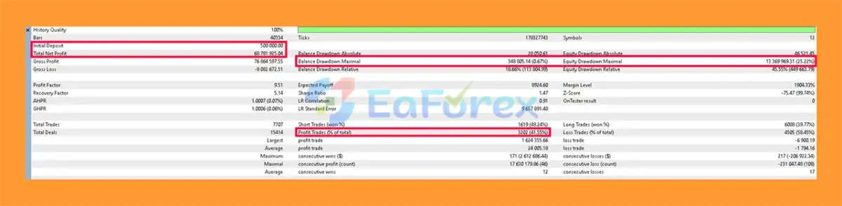 Remstone EA MT5 Backtest Results