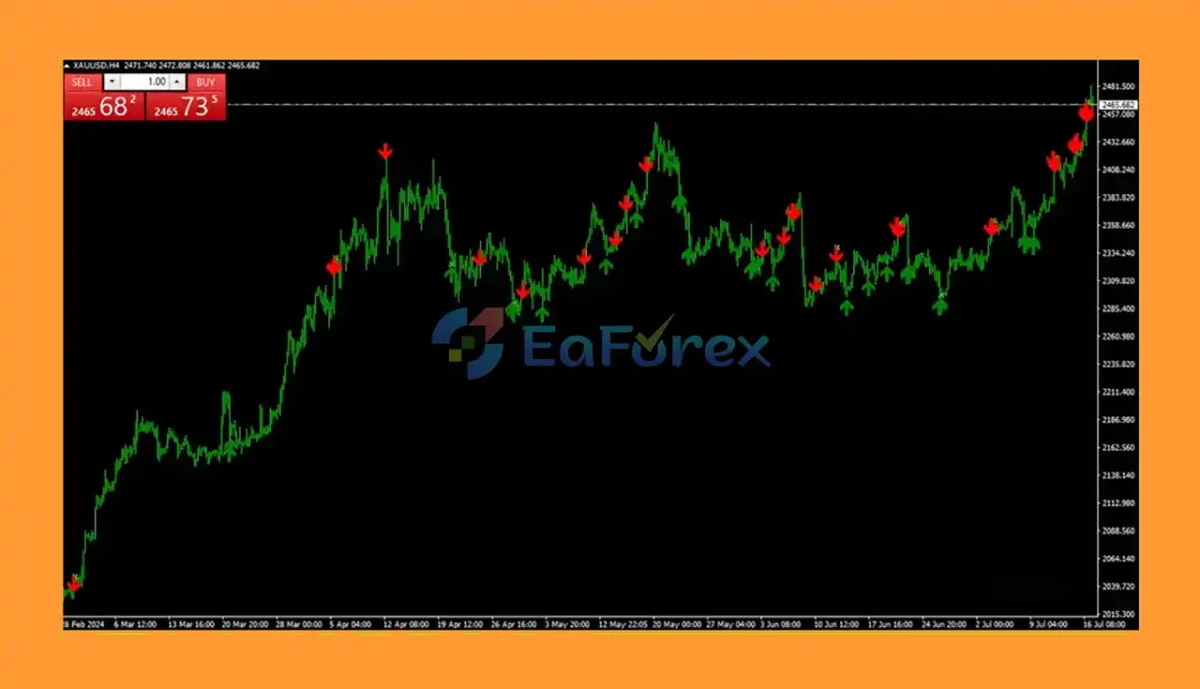 Apex Sniper Arrow Indicator EA Review