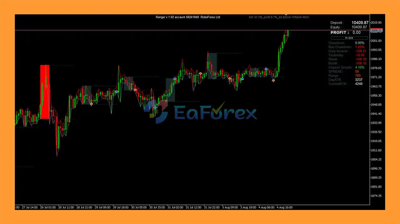 RangerTrader mt5 Review