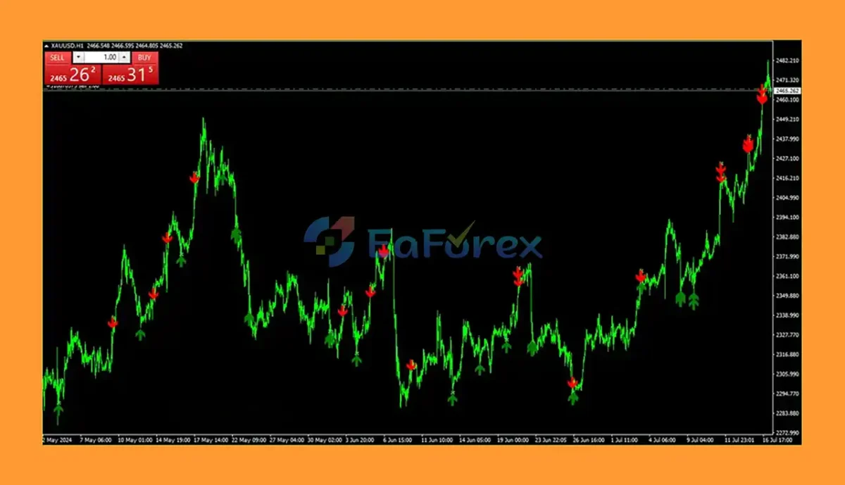 Apex Sniper Arrow Indicator EA ReviewS
