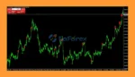 Apex Sniper Arrow Indicator EA ReviewS