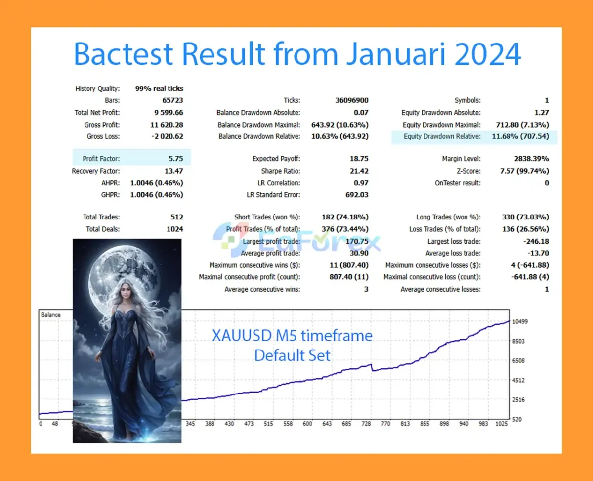 Ruler Earth EA Backtest Results