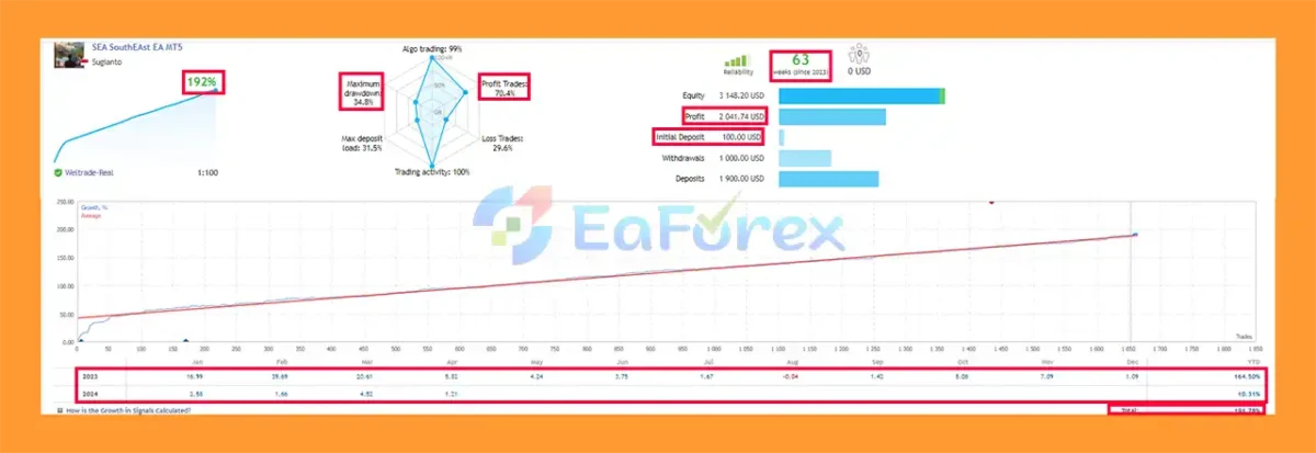 SEA SouthEast MT5 Live Trading