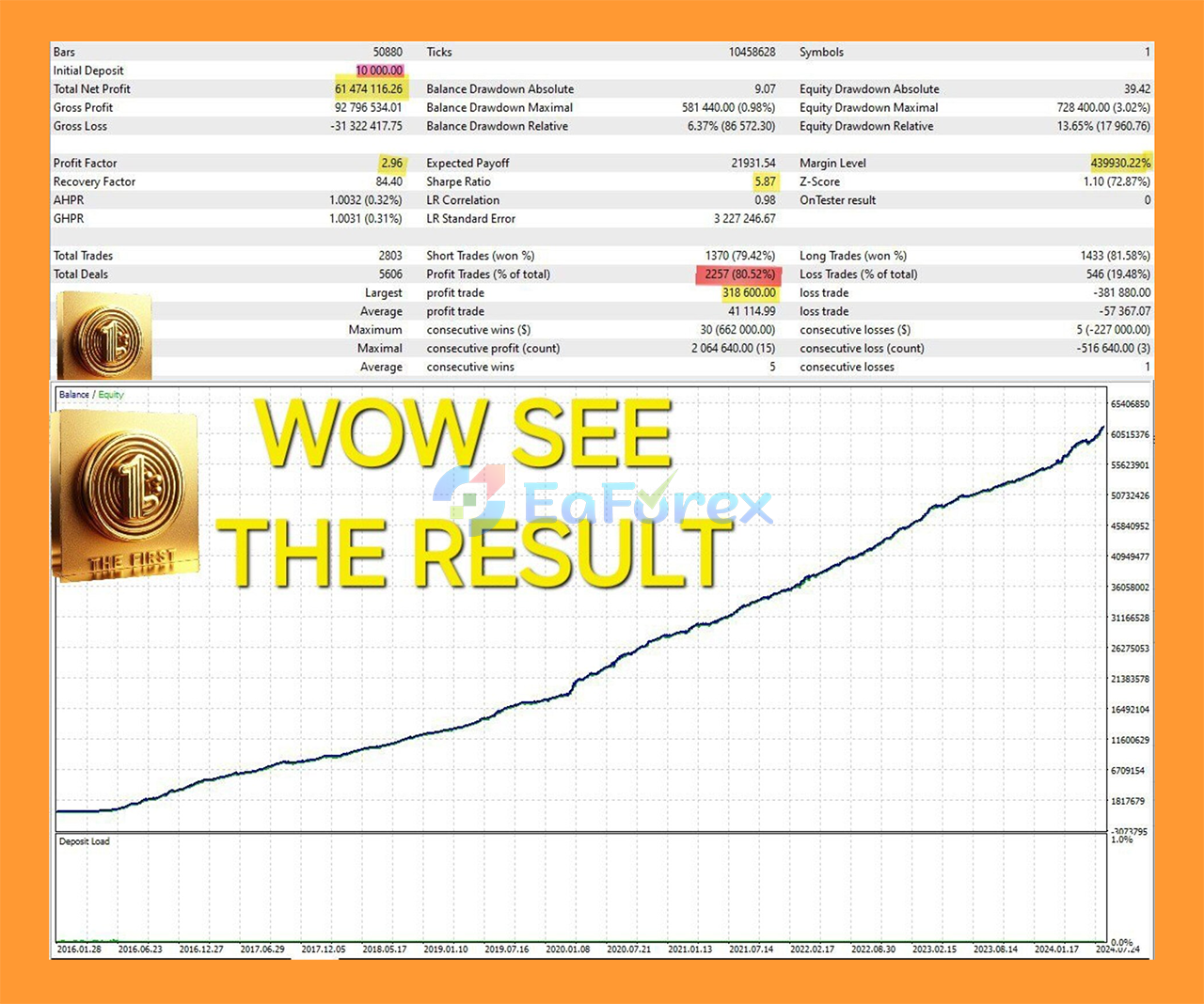 Gold One MT5 Backtests