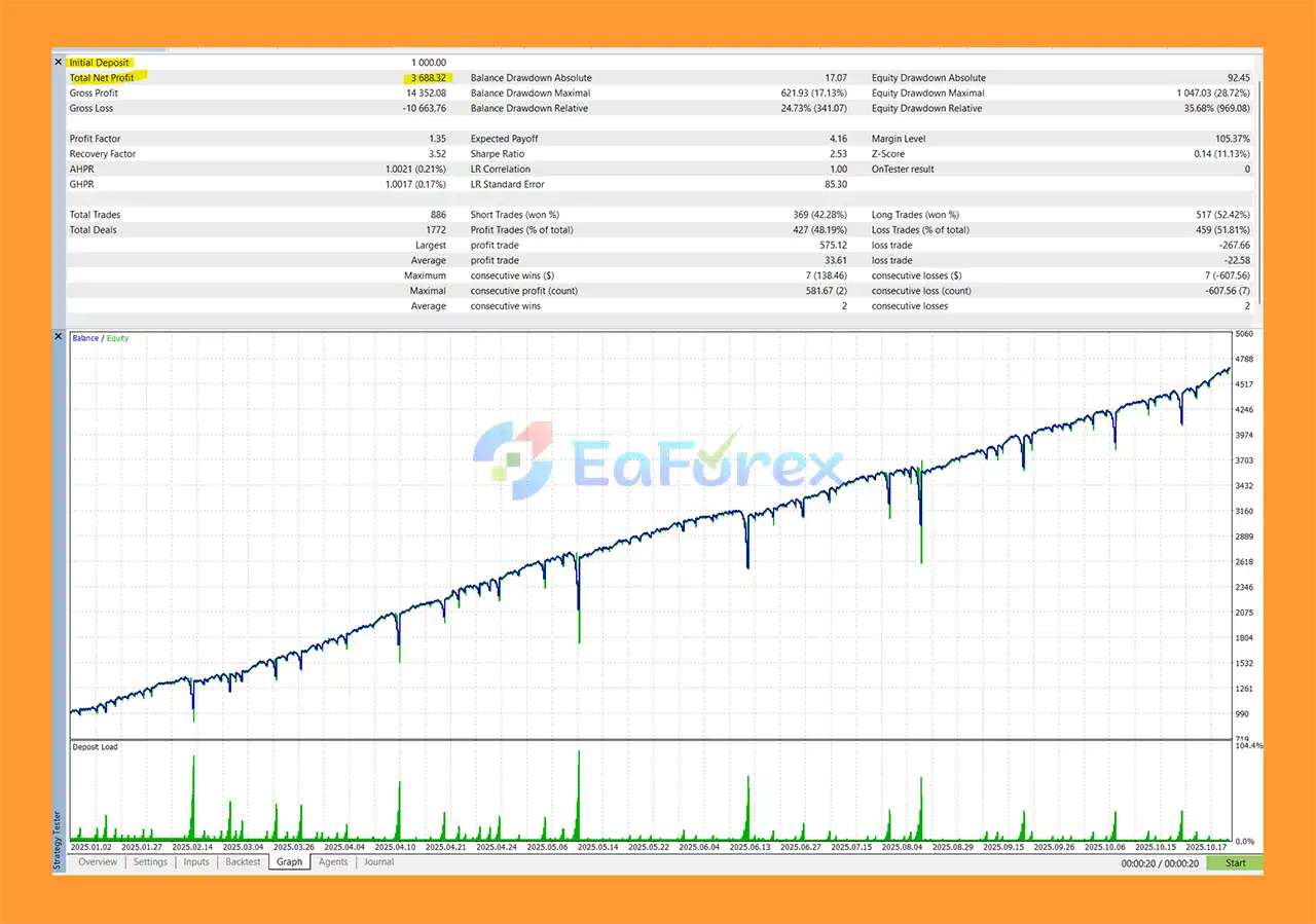 Gold Pro SMC Big Player EA Backtest
