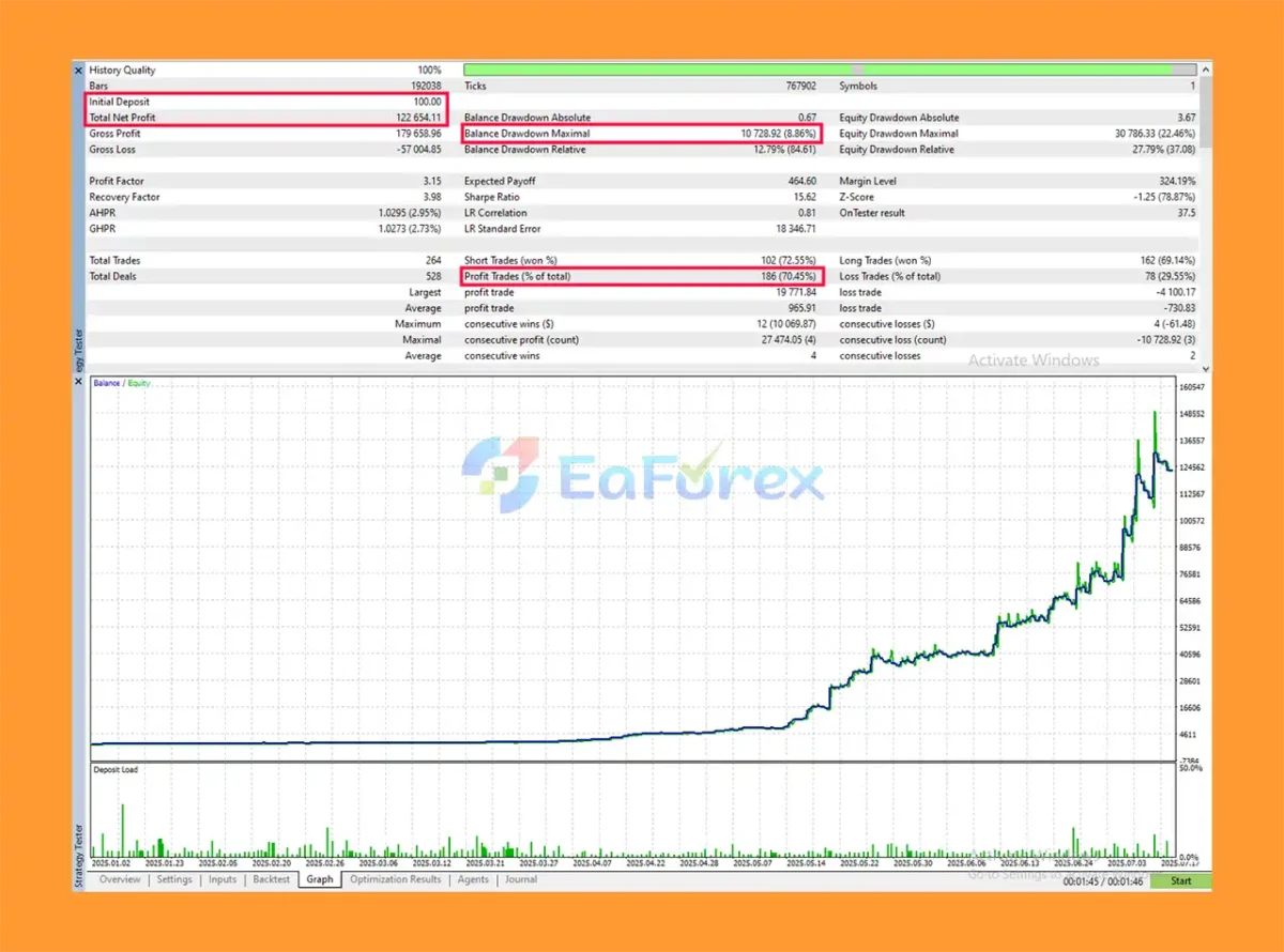 SMC Candlestick Trader 5 Backtest Results