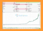 SMC Candlestick Trader 5 Backtest Results