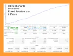 Red Hawk MT5 Backtests
