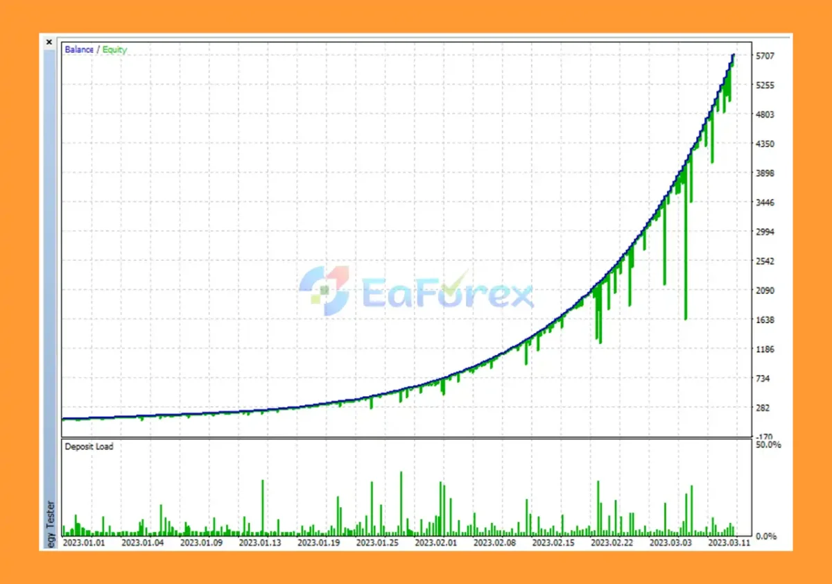 Scalper Deriv EA MT5 backtets