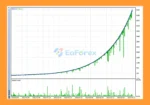 Scalper Deriv EA MT5 backtets