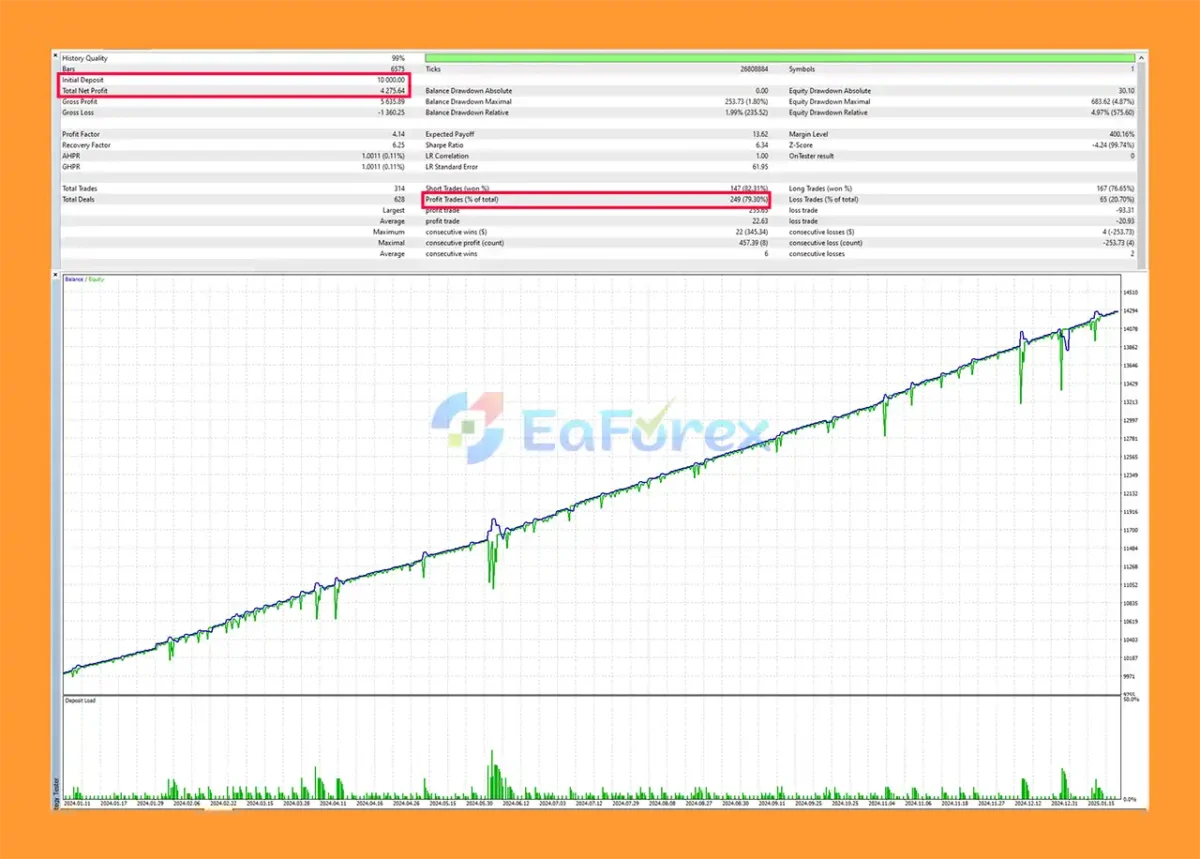 Score EA MT5 Backtest Result