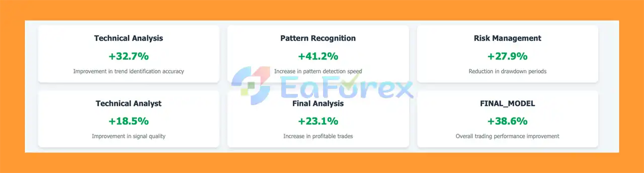 Scylla AI EA MT5 Result