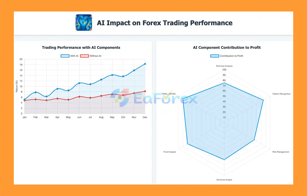Scylla AI EA Reviews