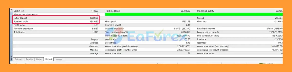 Shauns CoPilot EA Backtest Results