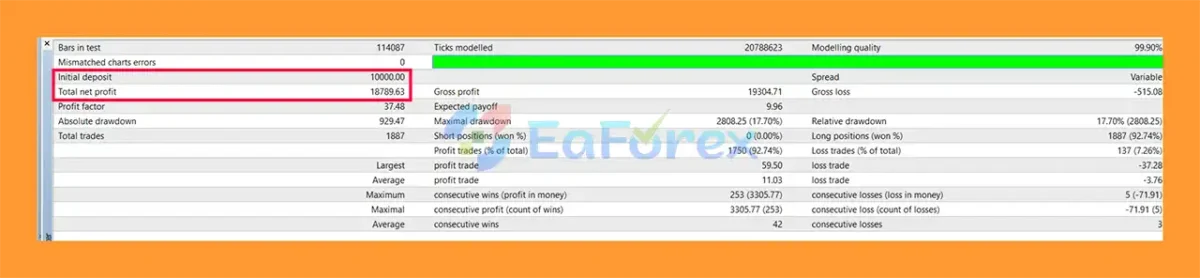 Shauns CoPilot EA Backtest Resultss