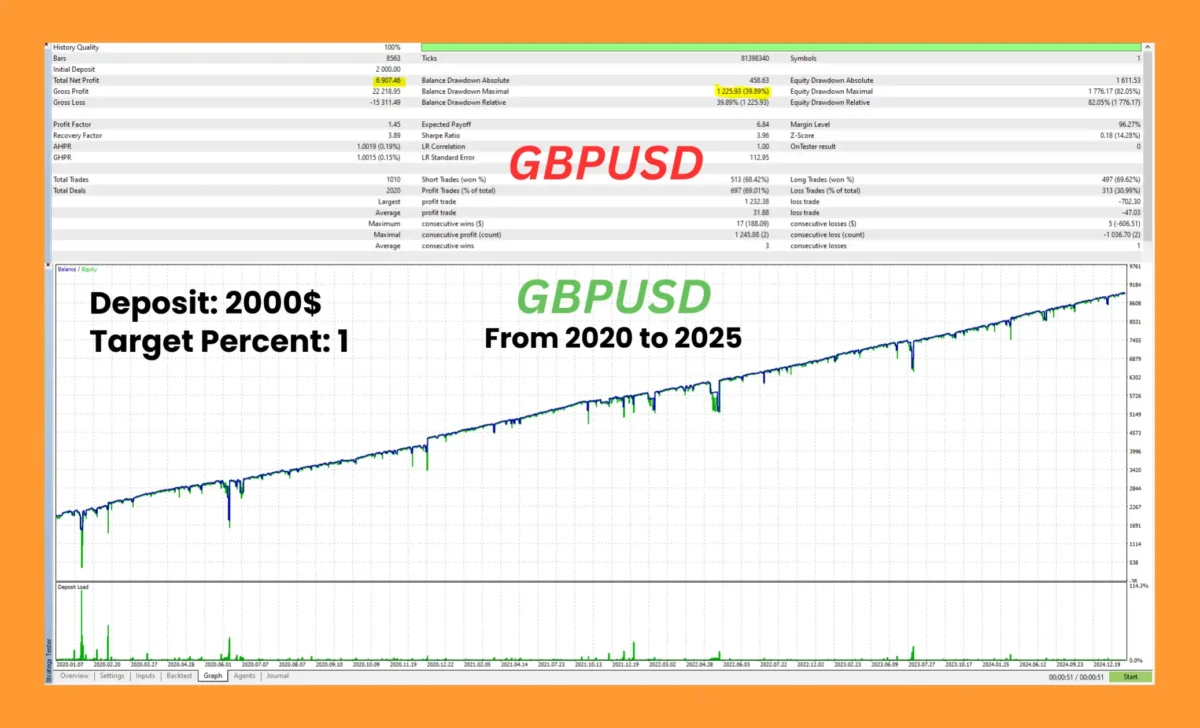 Sigma Bot MT5 Backtest