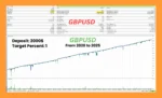 Sigma Bot MT5 Backtest