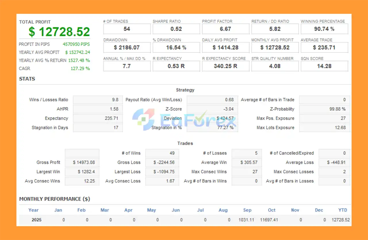 Sigma Trend Protocol EA STP Backtest