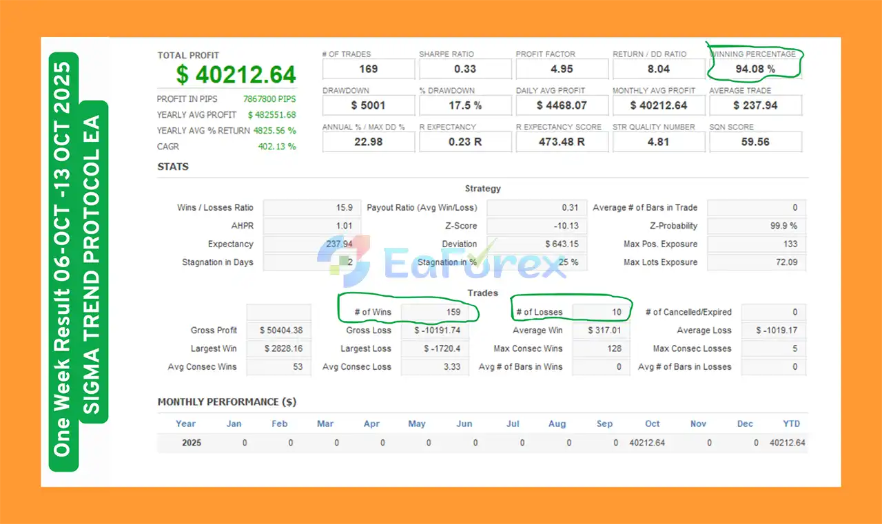 Sigma Trend Protocol EA STP MT4 Backtest