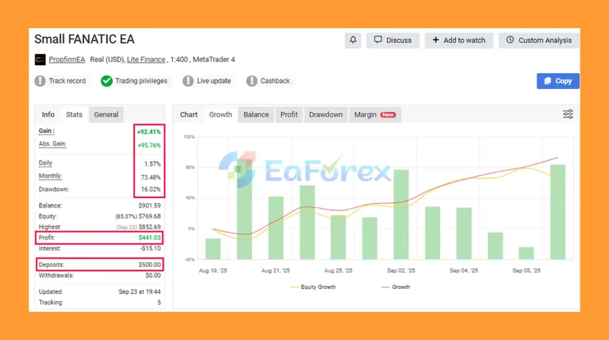 FANATIC EA Myfxbook ResultsS