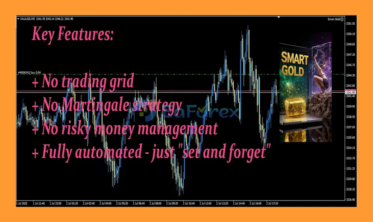 Smart Gold MT4 Review