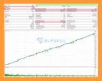 SmartBid EA MT5 Backtests