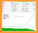 Sterling Scalper MT5 Backtests