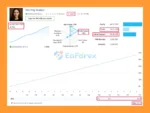 Sterling Scalper MT5 Live Result