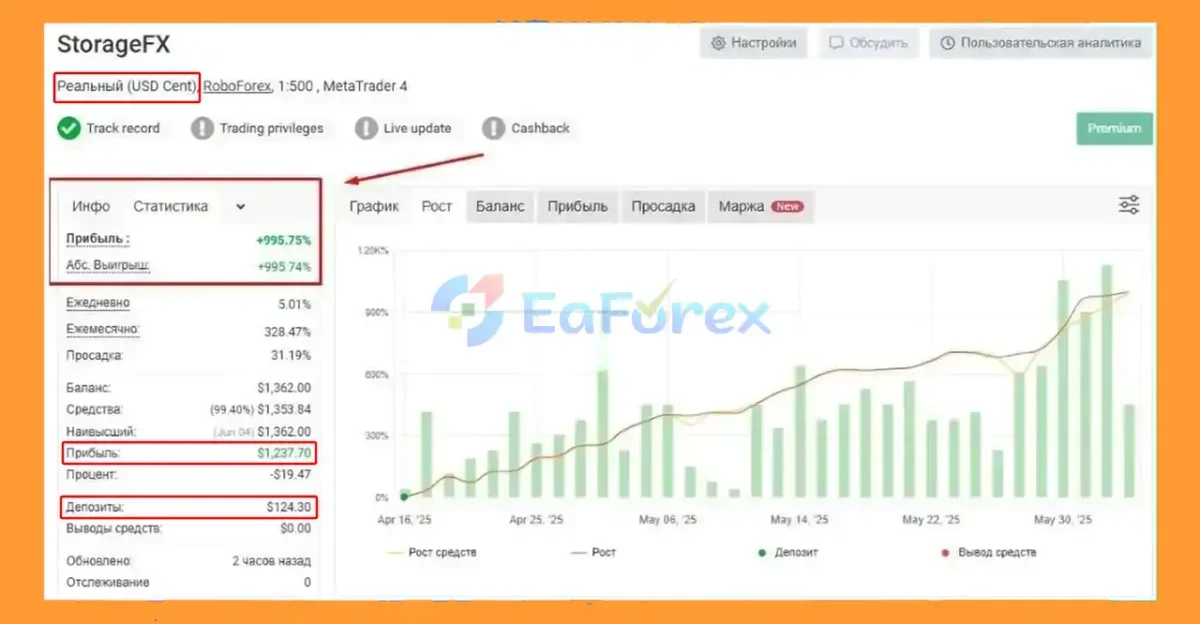 StorageFX EA MT4 Myfxbook