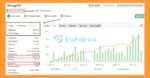 StorageFX EA MT4 Myfxbook
