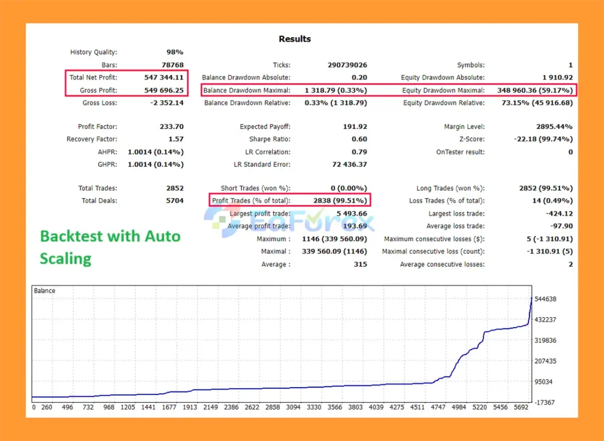 Swap Master EA MT5 Backtest Results