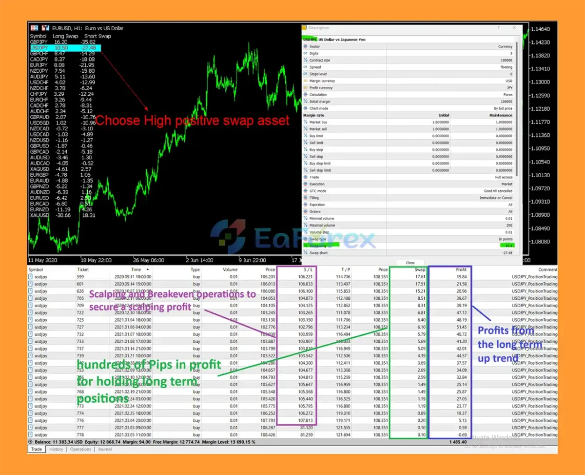 Swap Master EA MT5 Reviews