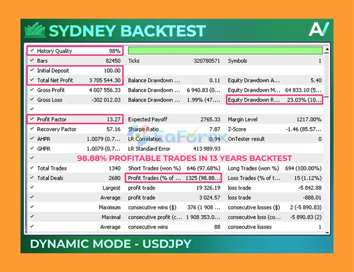 Sydney MT5 Backtest Results