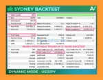 Sydney MT5 Backtest Results