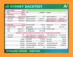 Sydney MT5 Backtest Resultss