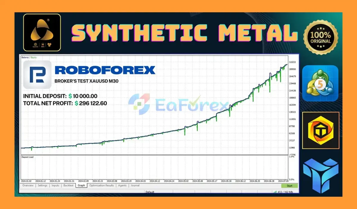 Synthetic Metal EA Backtest Result