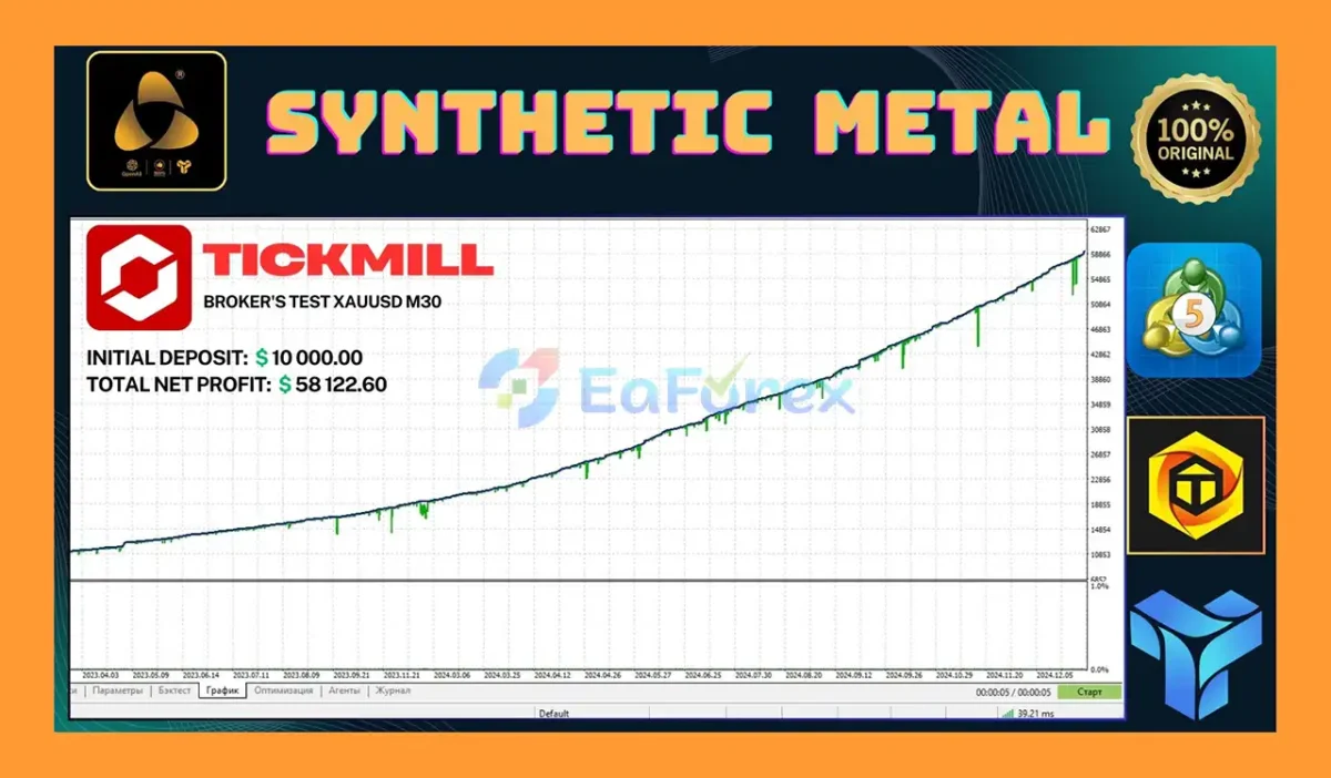 Synthetic Metal EA Backtest Results