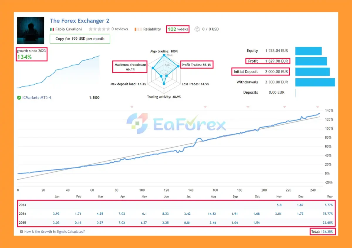 The Forex Exchanger MT5 Live Results