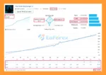 The Forex Exchanger MT5 Live Results