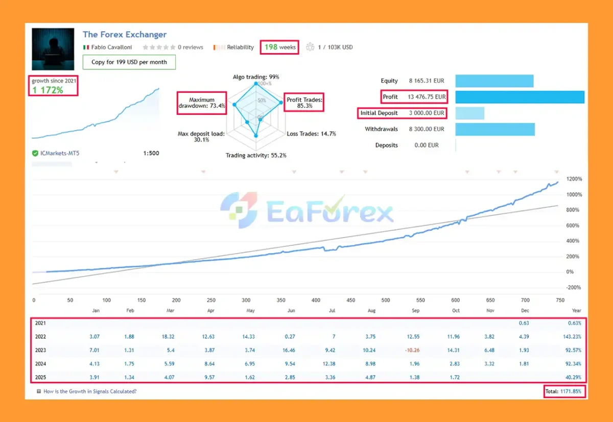 The Forex Exchanger MT5 Live Signal