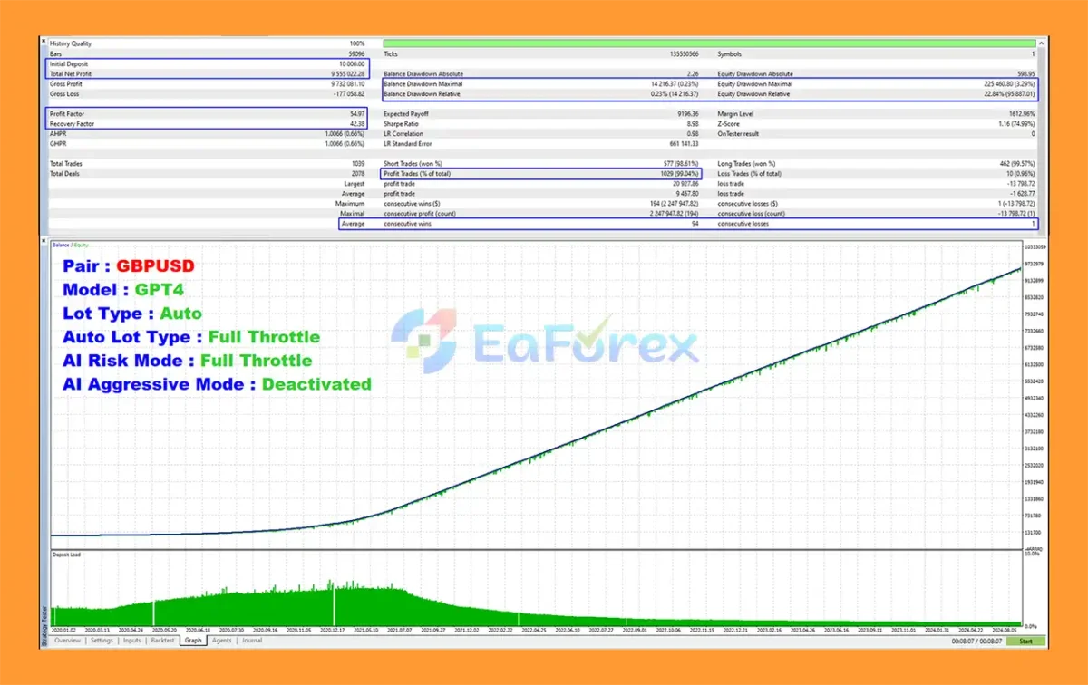 The Infinity EA MT5 Backtest Trading Result