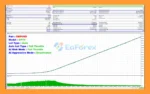The Infinity EA MT5 Backtest Trading Result