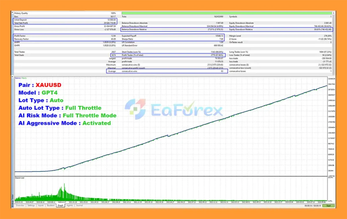 The Infinity EA MT5 Backtest Trading Results